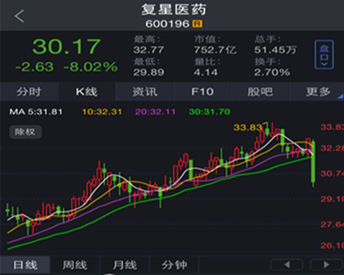 最新复兴医药股票，投资新机遇与挑战来临