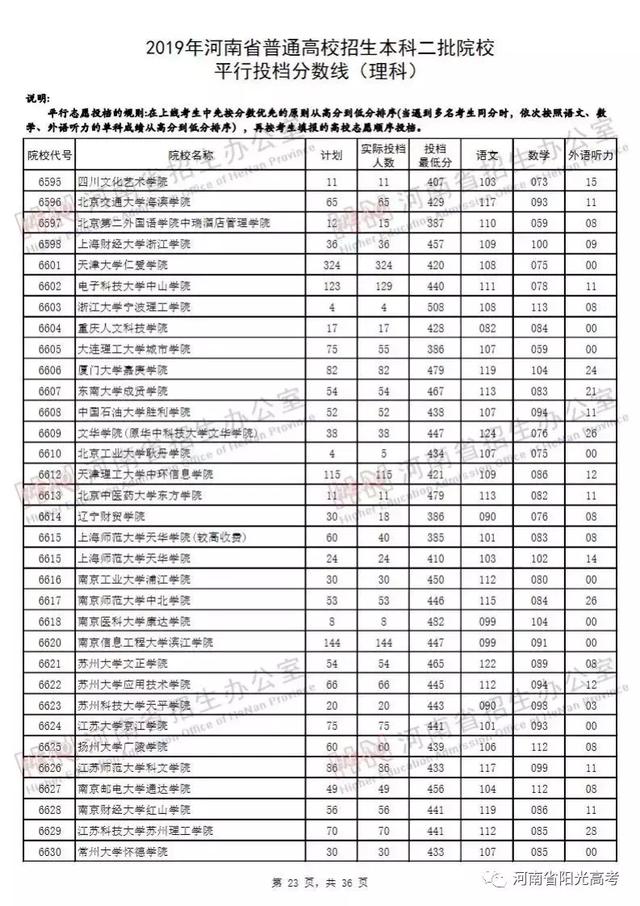 揭秘河南高考最新投档线背后的故事（附最新投档线）