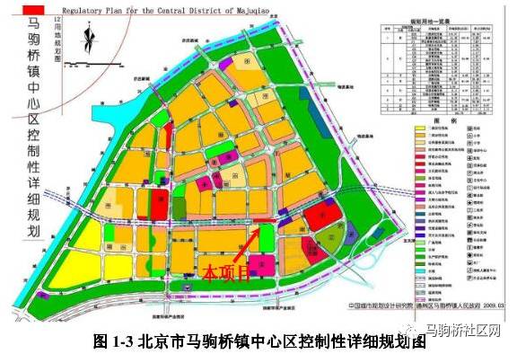 马驹桥——城市新脉搏的跳动中心