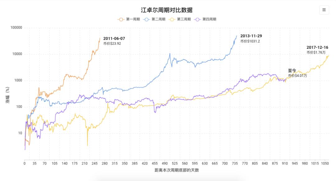 江卓尔的崭新篇章，探索未知，勇攀高峰