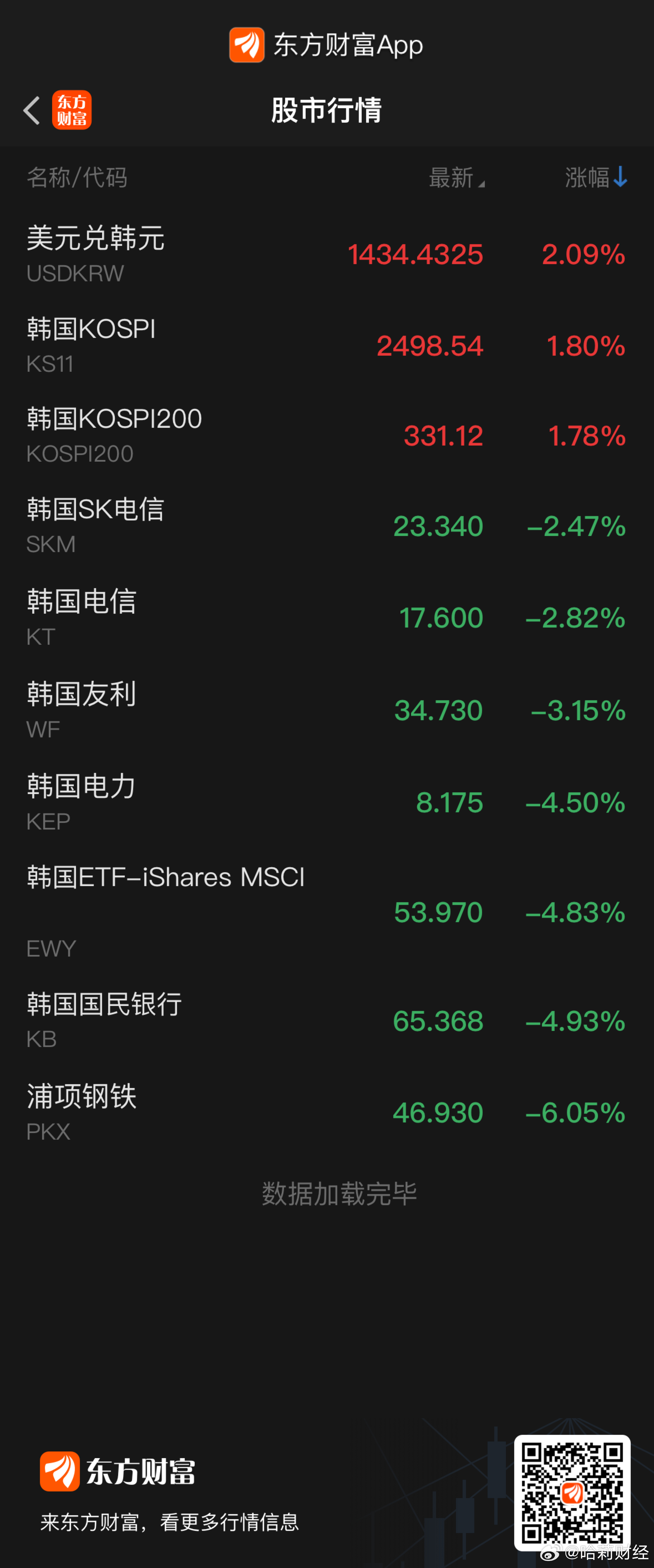 东大门最新汇率，全球经济微观脉搏的反映