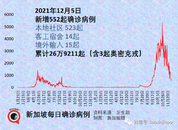 共同关注抗击新蔻最新疫情