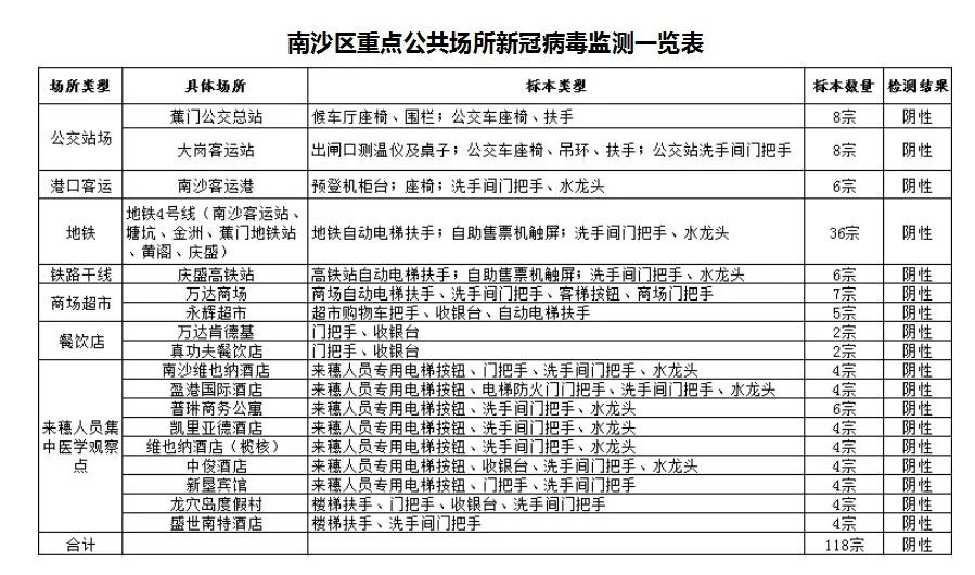 南沙最新病毒揭秘，未知挑战与勇气展现
