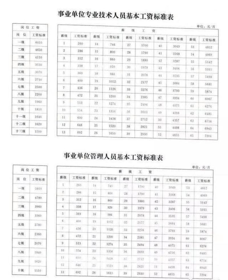 最新事业编工资动态，重塑职业期待，激发工作热情新策略公布