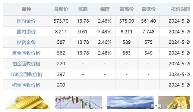 最新金价动态，市场波动与投资者心态影响今日黄金价格