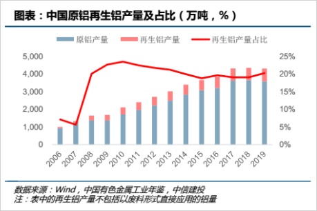 我国铝产量的最新动态，崛起与挑战并存