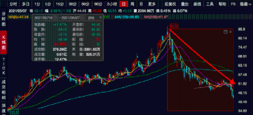海底捞股价最新动态揭秘，市场背后的故事与投资机会探寻