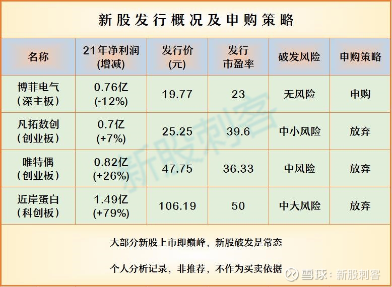 资本市场活力之源，最新新股批文速递