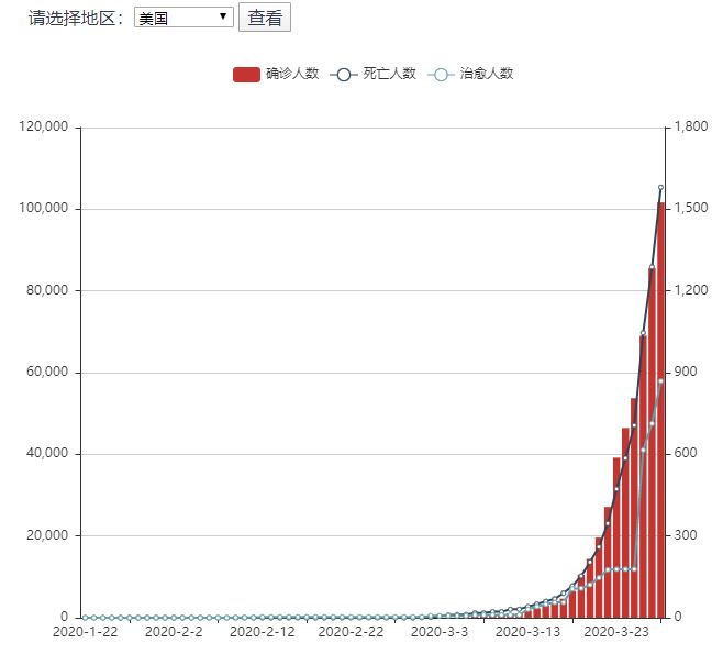 疫情最新数据解析，曙光初现，共同期待未来希望之光。