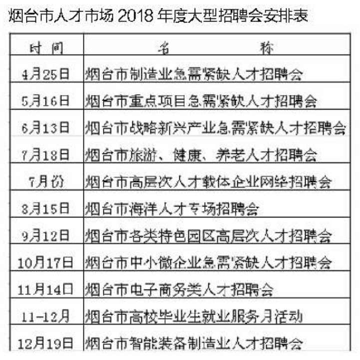 烟台招工最新信息及职业发展黄金机会探寻