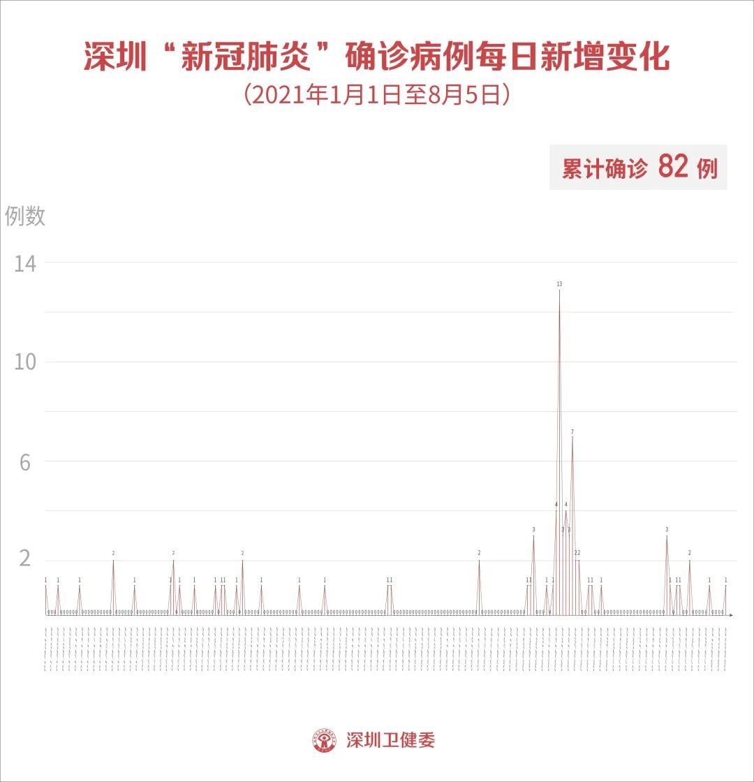8月疫情最新动态，希望与挑战并存
