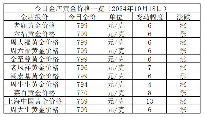 市场金价波动背后的故事，最新行情解读、未来展望与最新价格分析