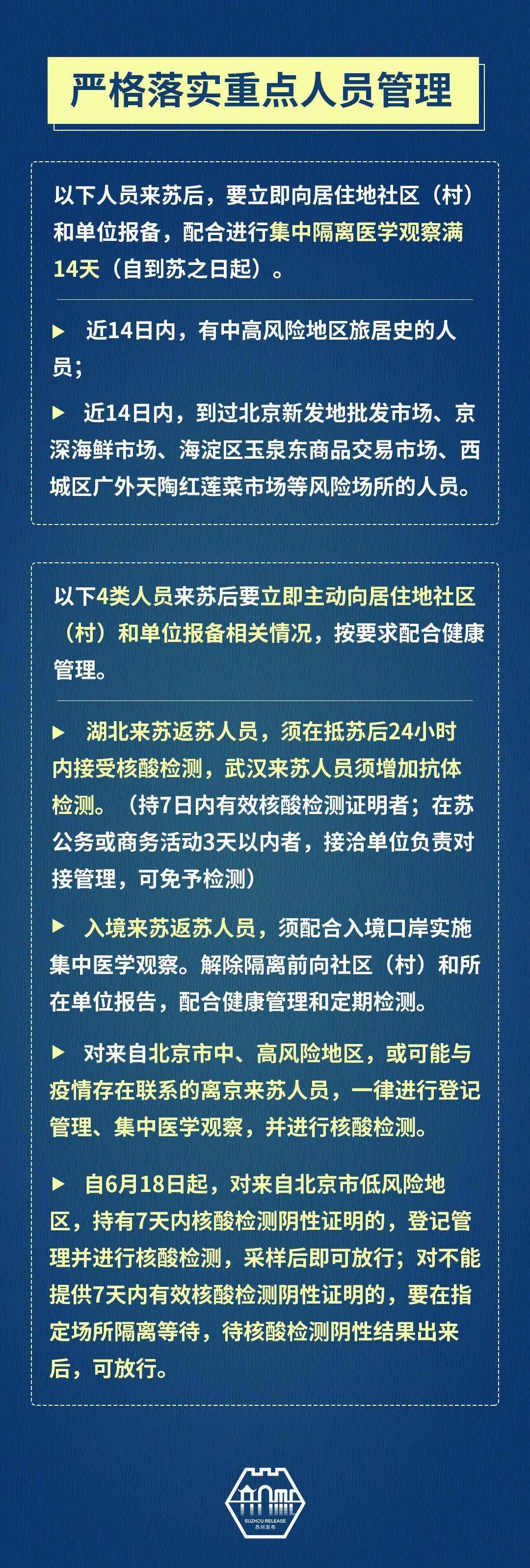 最新返苏人员的温暖归来