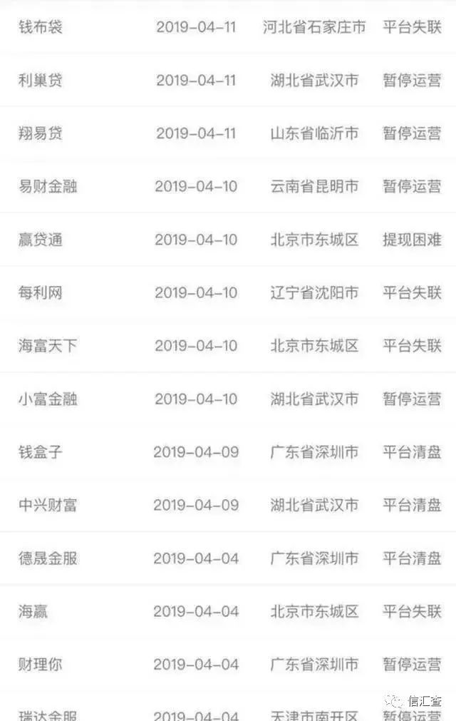 最新网贷退出，行业变革与未来展望