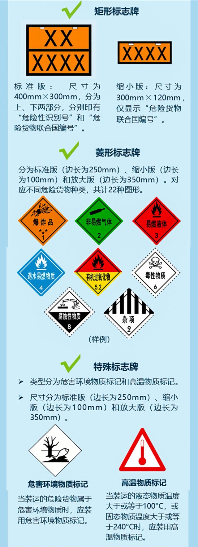 探索未知领域，警惕新型危险品呼唤人类警觉与智慧