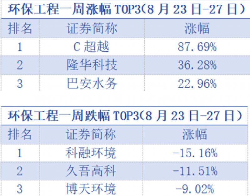 最新新股涨停背后的故事，投资者狂欢与挑战的博弈之路