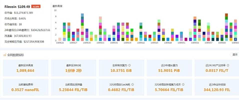 Filecoin最新数据揭示加密货币领域的新格局