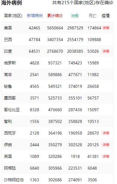 全球疫情最新动态，共同关注，携手前行