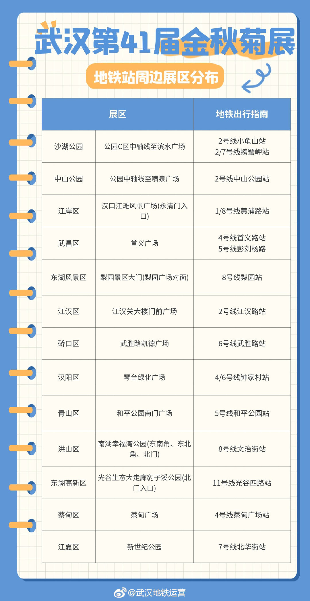武汉去外地之旅，文化与生活的完美交融