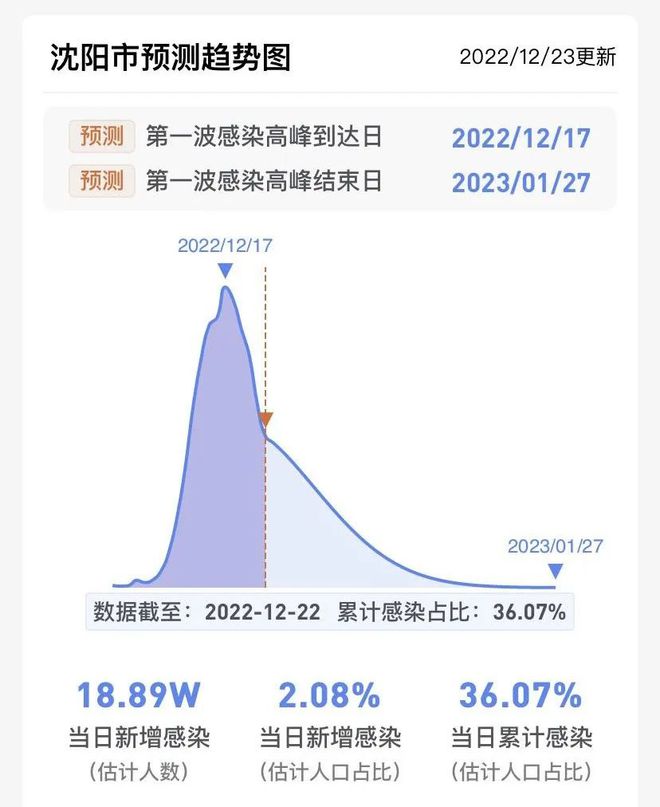 携手抗击疫情挑战，新增感染人数最新报告关注更新