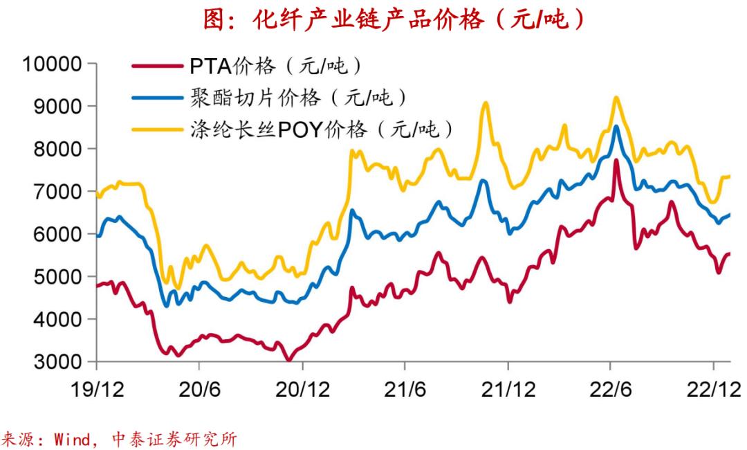 涤纶切片最新价格及市场走势与影响因素深度解析