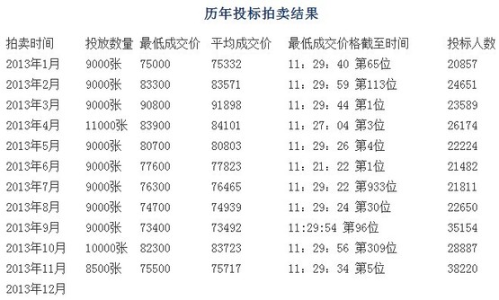 最新拍牌结果揭秘，背后的故事与期待展望