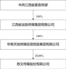 最新涉传公司，引领变革，开启商业新纪元