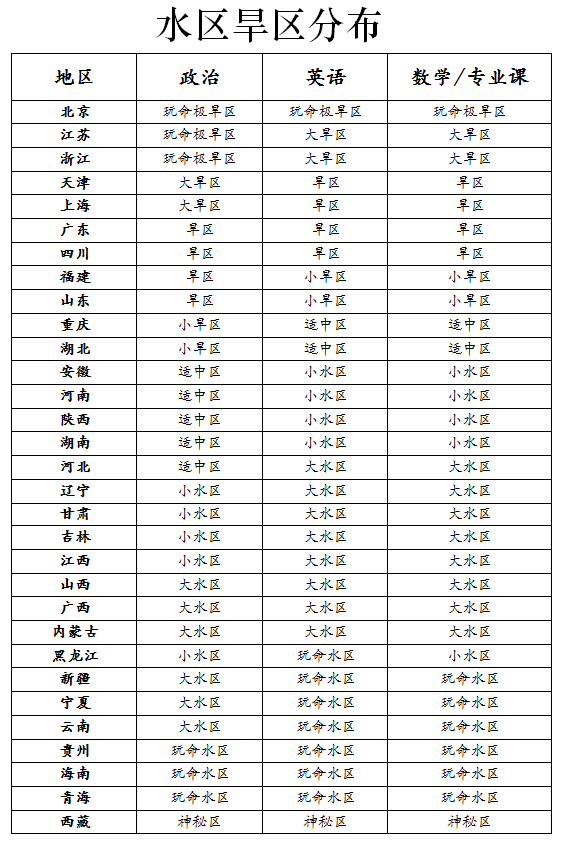 考研最新水旱区深度探索与洞察
