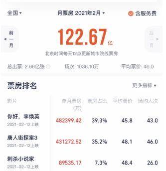 夺冠之路，最新票房数据揭示背后的故事