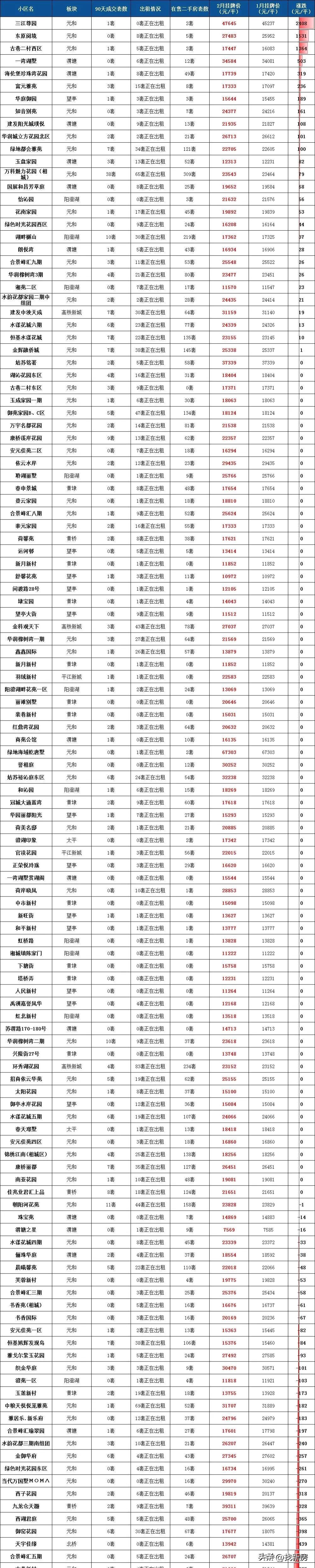 最新房价背后的故事，城市梦想与家园情感的交织