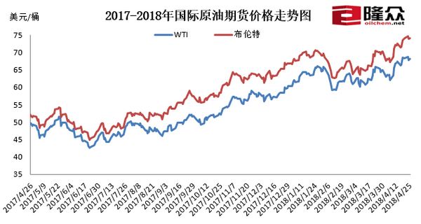 国际最新油价行情揭秘，波动背后的深层故事