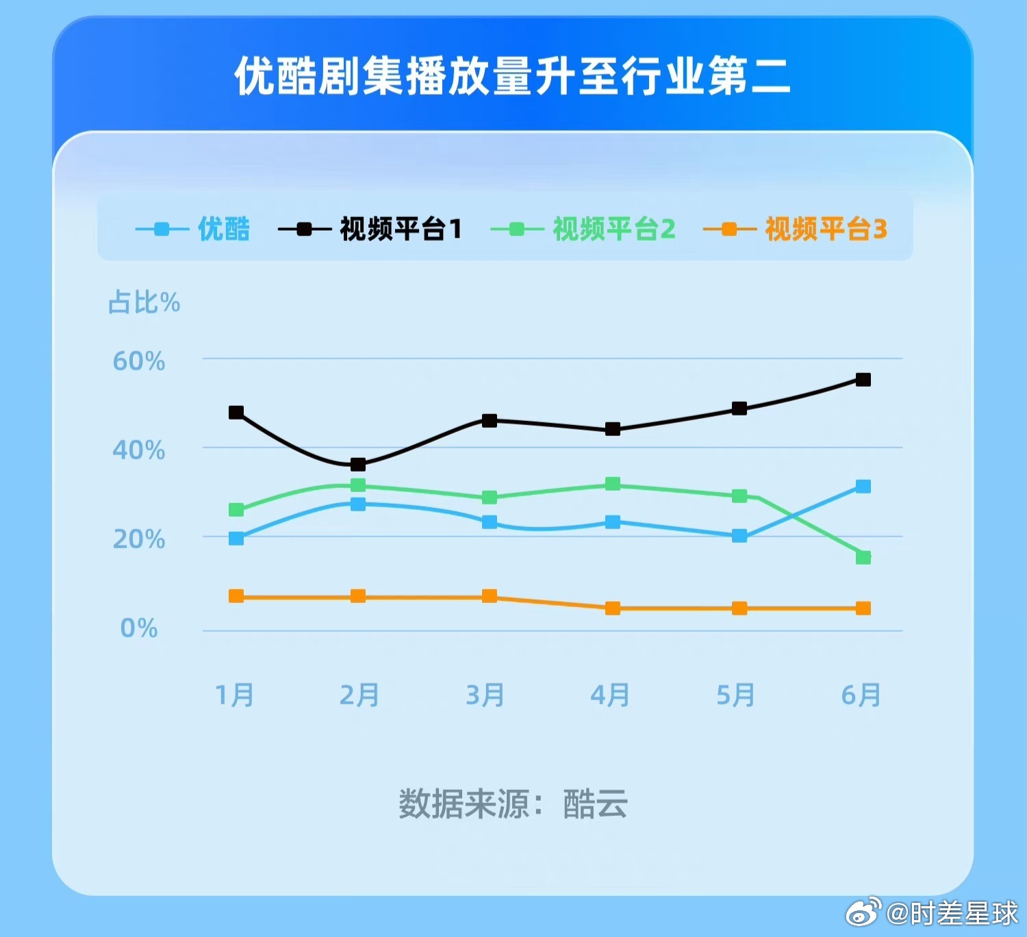 优酷最新分账模式开启内容创新新篇章