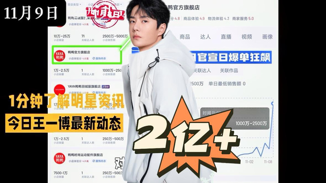 一博热血前行，最新动态引领潮流新风向