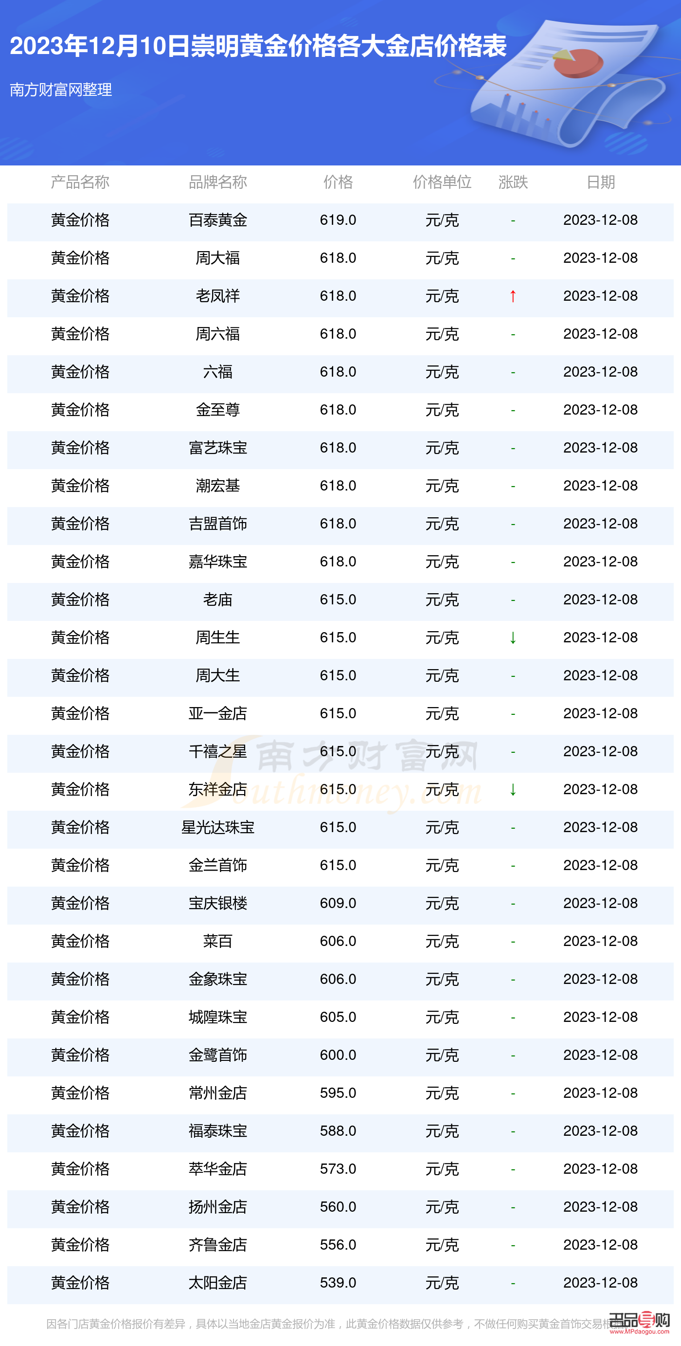 第806页