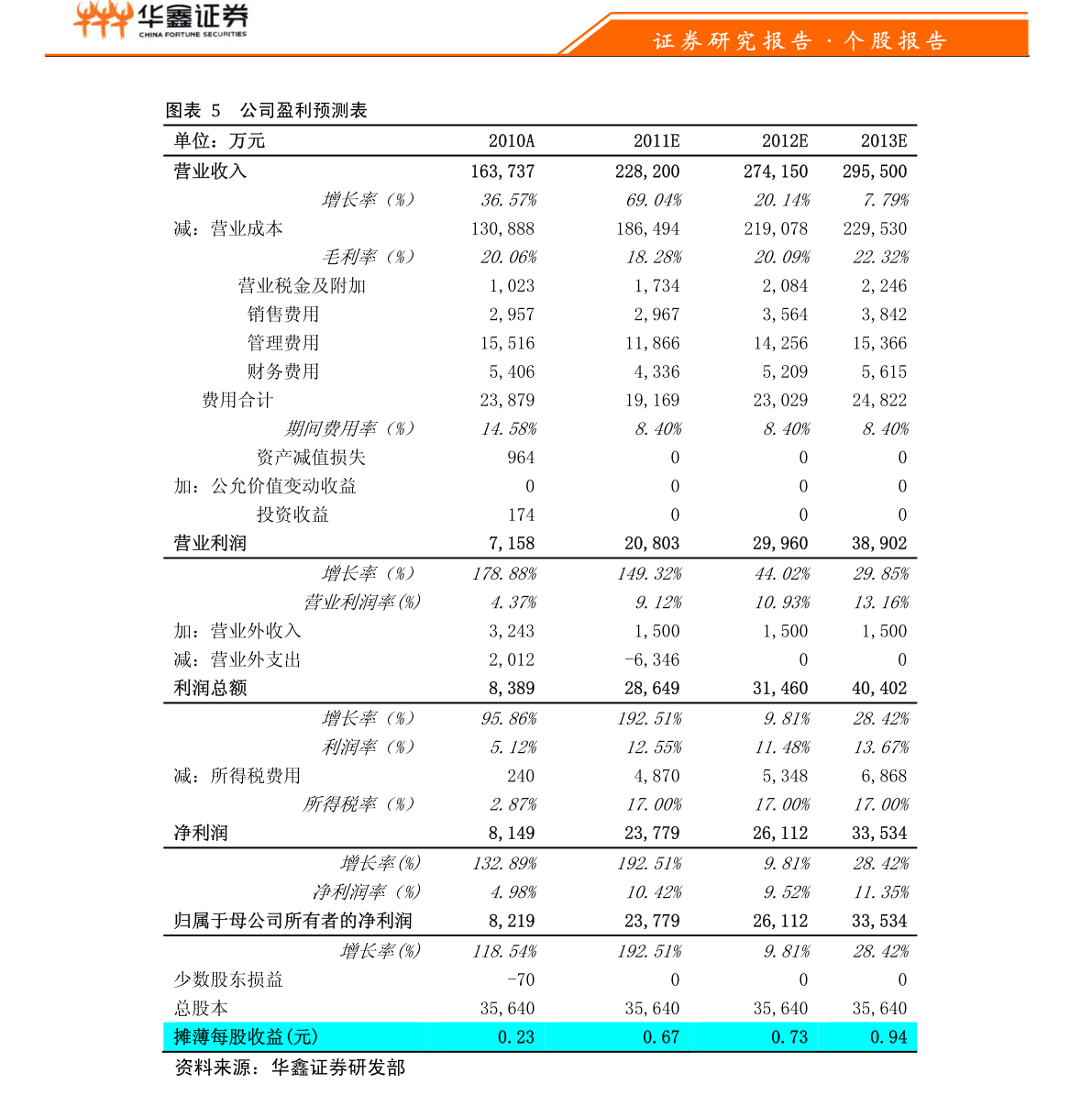 中国武夷股票最新动态及市场走势与未来展望分析