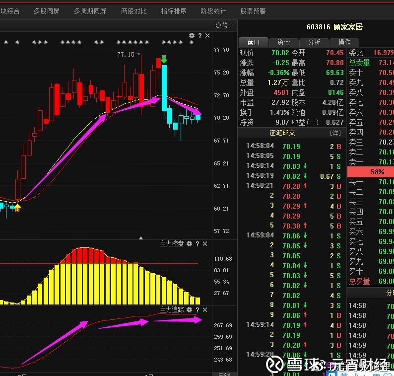 探索603816股票的市场波动与投资机会的挑战之路