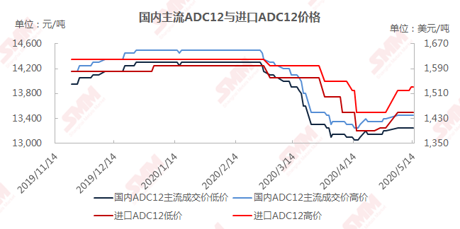 ADC12价格深度解析，铝合金材料成本与市场趋势探讨