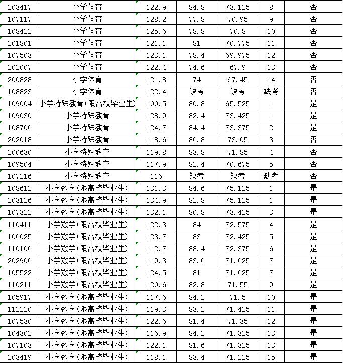 涉县最新招聘信息，开启职业新篇章的门户之门