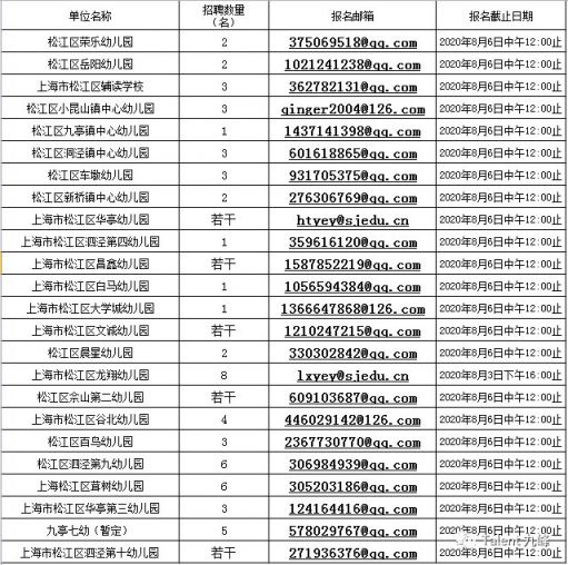 上海保育员招聘，守护孩子成长的护航者