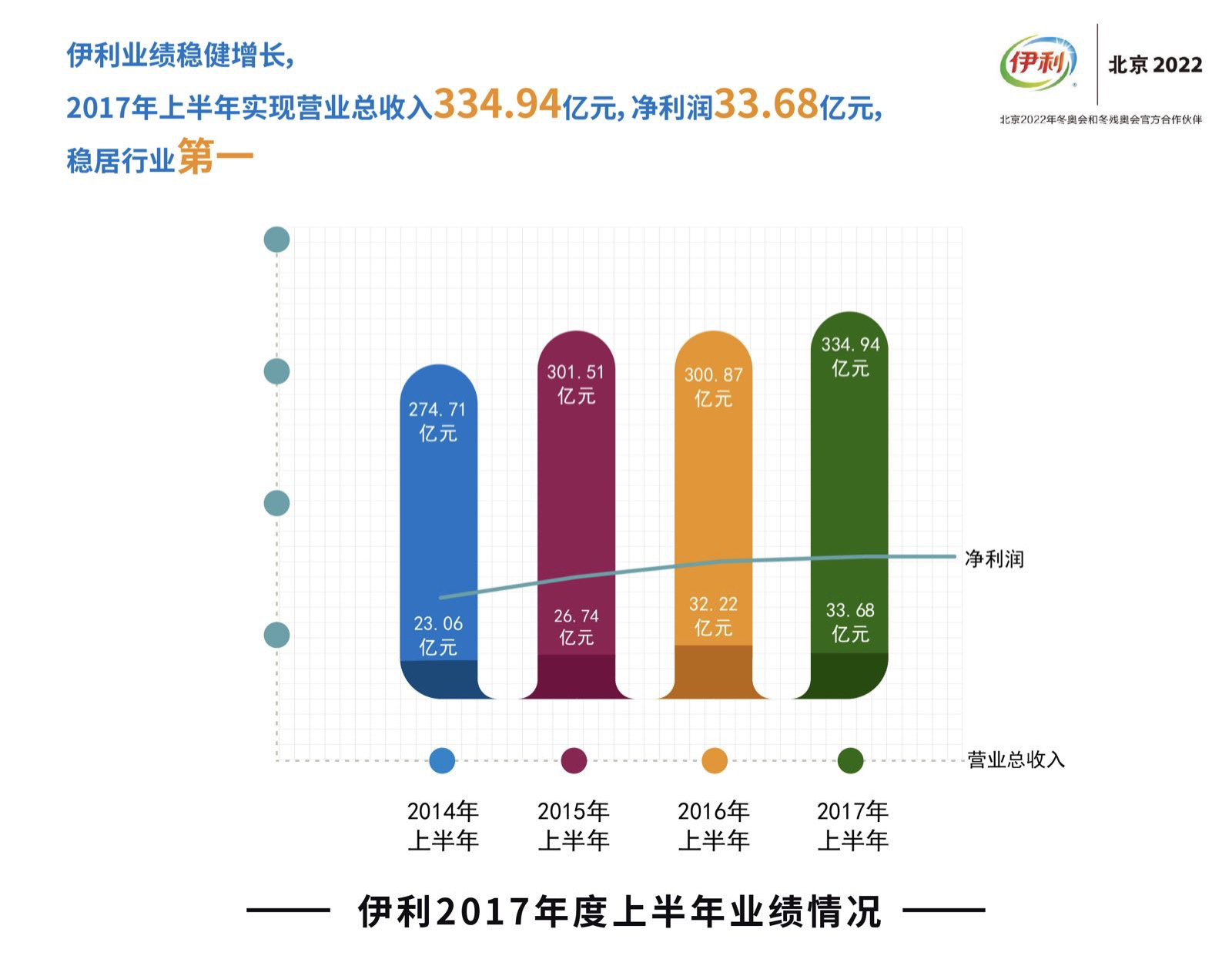 伊利上市时间揭秘，品质铸就期待，精彩篇章开启！