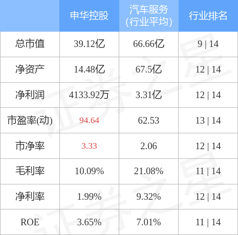 申华控股蓄势待发，引领未来最新动态！