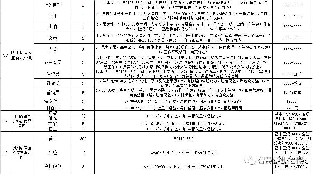 泸州最新招聘信息平台，职场发展的新起点，求职者的首选门户