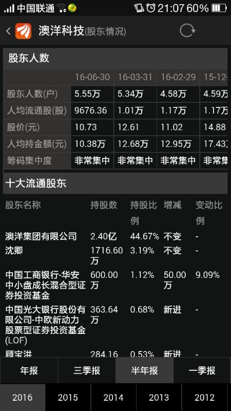 奥洋科技股票行情，探索数字时代的潜力与机遇