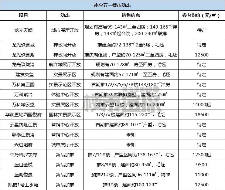 南宁楼市最新价格动态，繁荣背后的故事揭秘