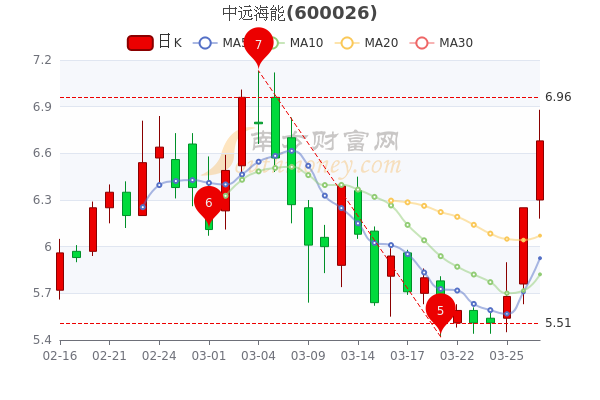中远海能股票行情深度解析与展望