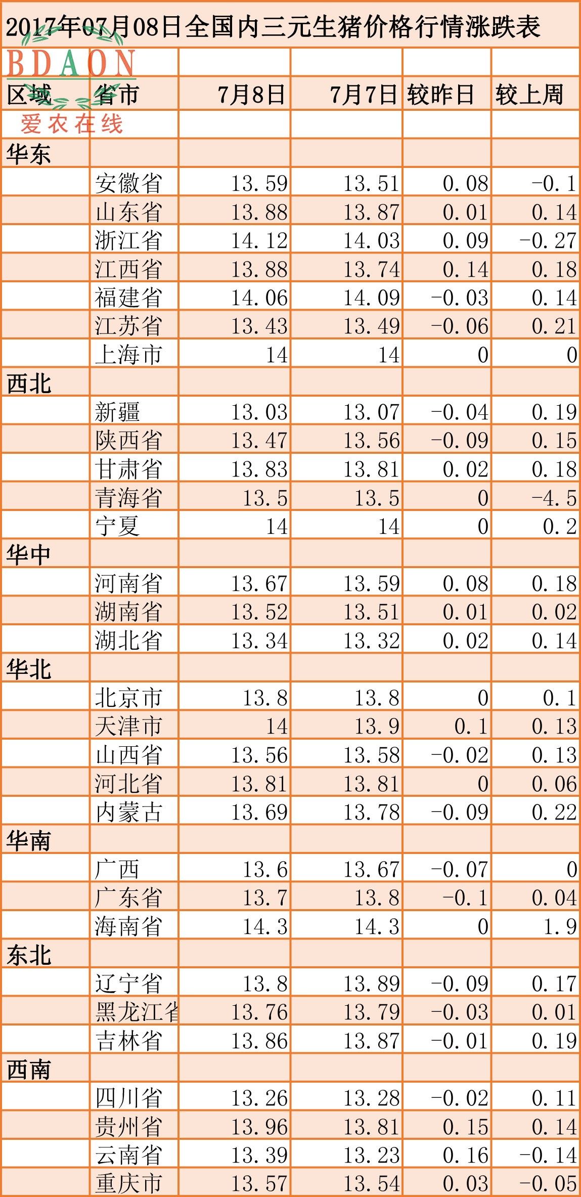 2017年猪肉市场风云变幻，市场行情深度解析
