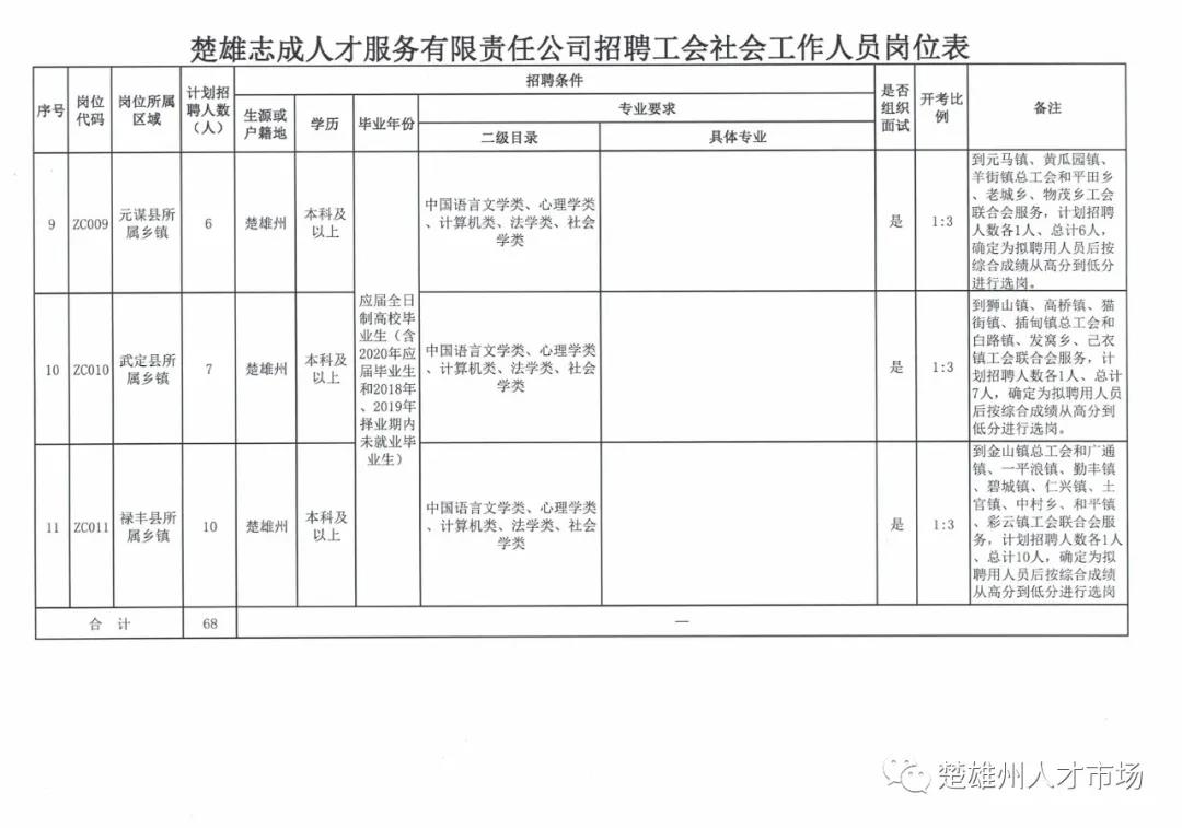 贤士榜最新招聘信息揭秘，探寻人才新起点，开启职业新篇章