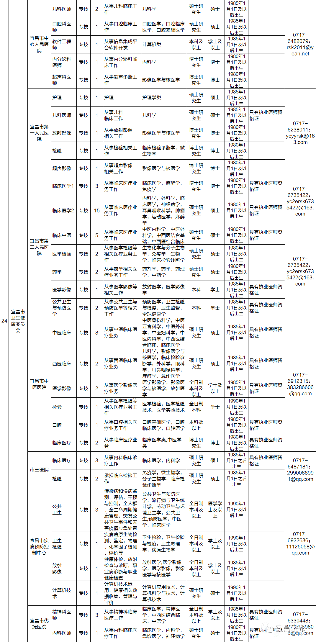 当阳最新职位招聘大揭秘，探寻职业发展的无限机遇