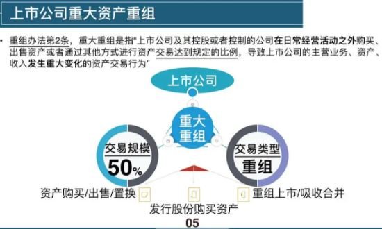 上市公司重组，是否为利好的解析？