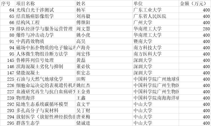 第725页